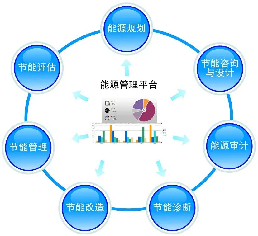雙碳戰(zhàn)略背景下綠色服務(wù)業(yè)的發(fā)展路徑研究 聚焦投資管理與咨詢